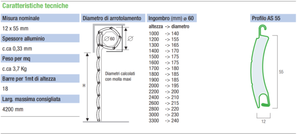 Scheda tecnica della tapparella a doga larga con descrizione dei diametri di ingombro e delle misure massime consigliate